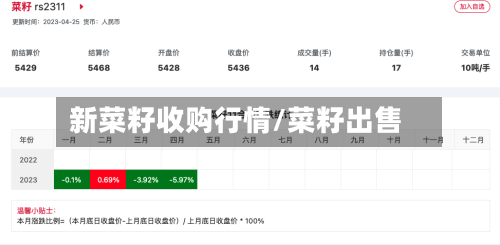 新菜籽收购行情/菜籽出售