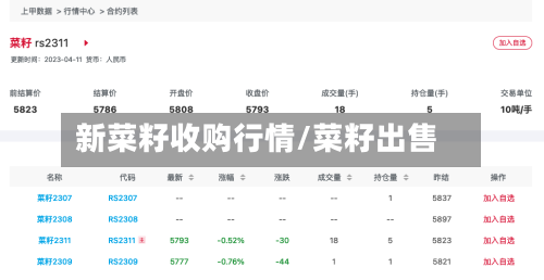 新菜籽收购行情/菜籽出售-第2张图片