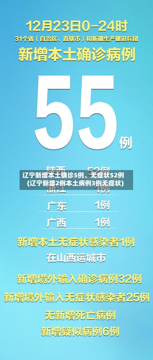 辽宁新增本土确诊5例、无症状52例(辽宁新增2例本土病例3例无症状)-第2张图片
