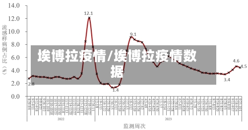 埃博拉疫情/埃博拉疫情数据