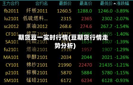 期货豆一实时行情(豆期货行情走势分析)-第3张图片