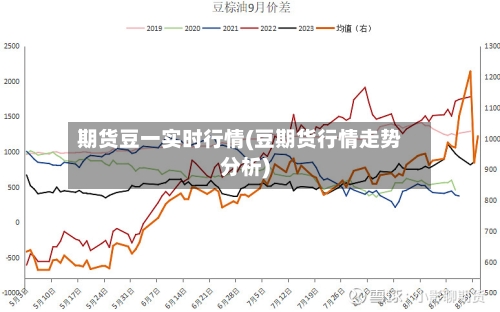 期货豆一实时行情(豆期货行情走势分析)-第2张图片