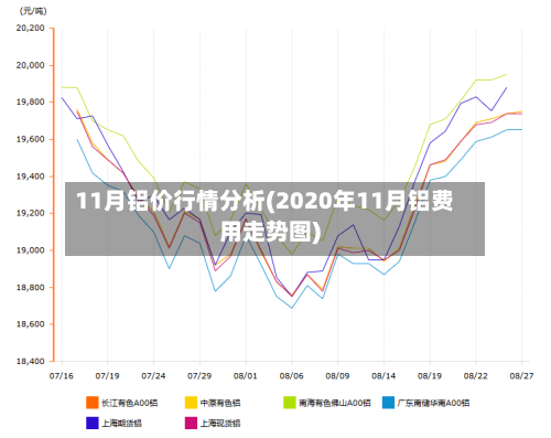 11月铝价行情分析(2020年11月铝费用走势图)-第2张图片
