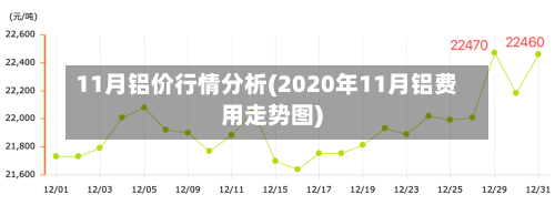 11月铝价行情分析(2020年11月铝费用走势图)