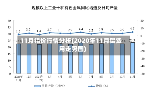 11月铝价行情分析(2020年11月铝费用走势图)-第3张图片