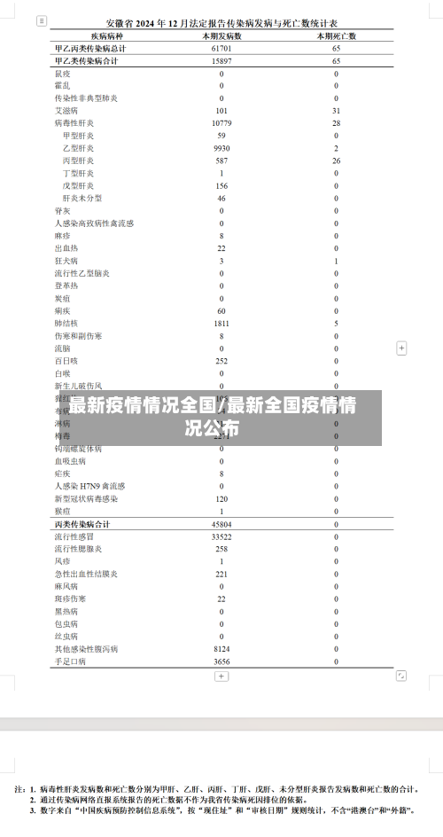 最新疫情情况全国/最新全国疫情情况公布