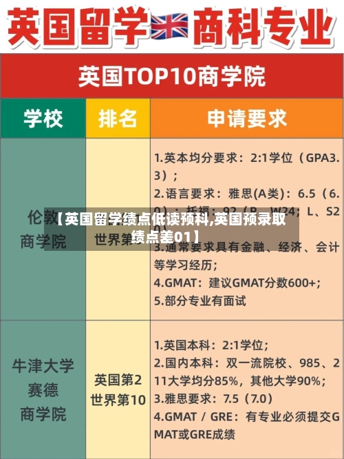 【英国留学绩点低读预科,英国预录取绩点差01】