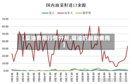 【菜油费用行情分析,菜油的最新费用】