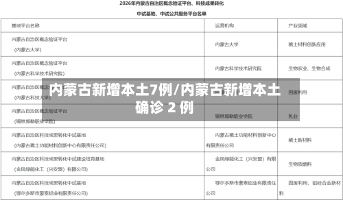 内蒙古新增本土7例/内蒙古新增本土确诊 2 例-第3张图片