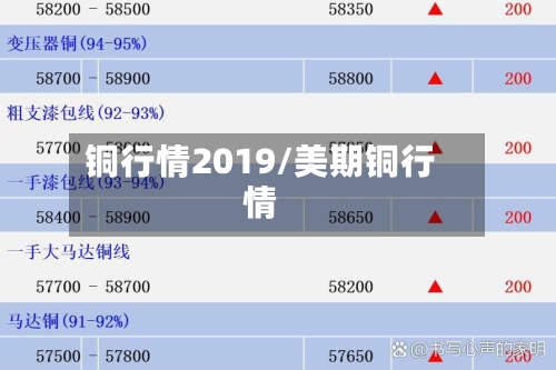铜行情2019/美期铜行情-第3张图片