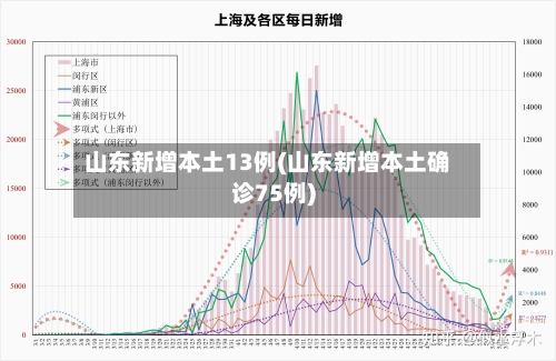 山东新增本土13例(山东新增本土确诊75例)-第3张图片