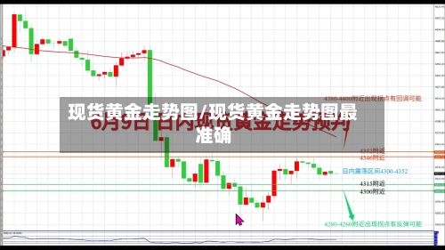 现货黄金走势图/现货黄金走势图最准确-第2张图片