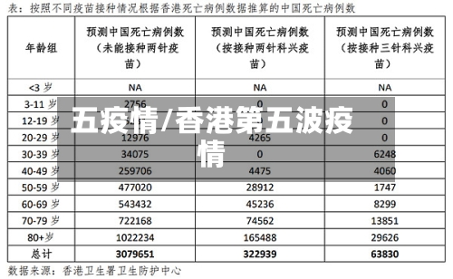 五疫情/香港第五波疫情