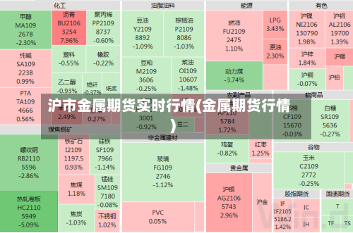 沪市金属期货实时行情(金属期货行情)