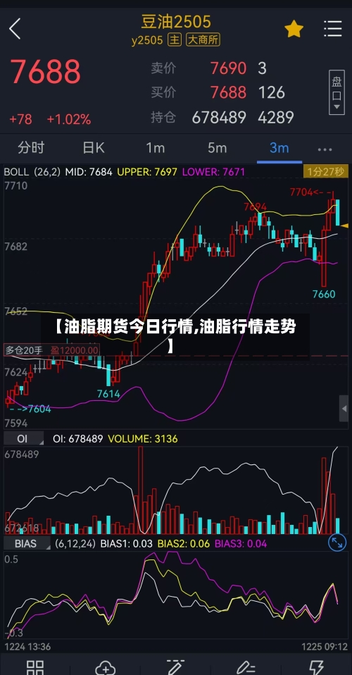 【油脂期货今日行情,油脂行情走势】