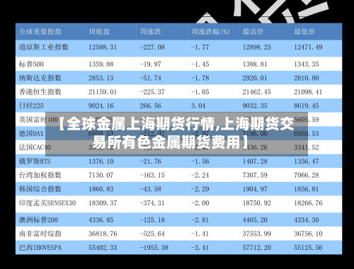 【全球金属上海期货行情,上海期货交易所有色金属期货费用】