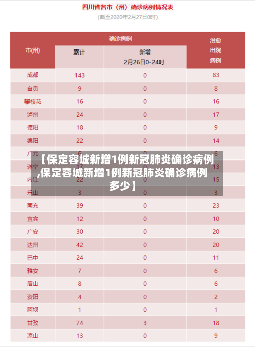 【保定容城新增1例新冠肺炎确诊病例,保定容城新增1例新冠肺炎确诊病例多少】-第2张图片