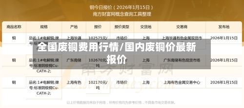 全国废铜费用行情/国内废铜价最新报价