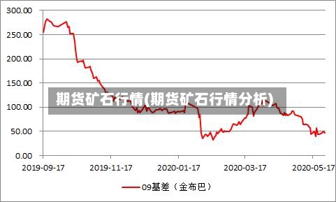 期货矿石行情(期货矿石行情分析)-第3张图片