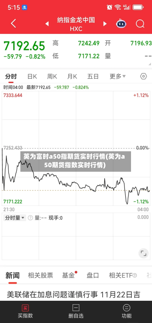 英为富时a50指期货实时行情(英为a50期货指数实时行情)
