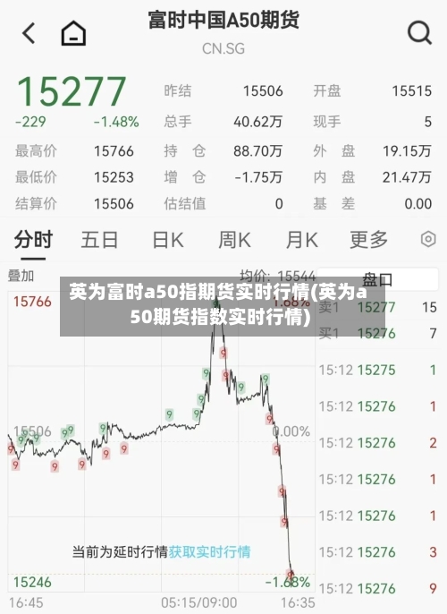 英为富时a50指期货实时行情(英为a50期货指数实时行情)-第3张图片