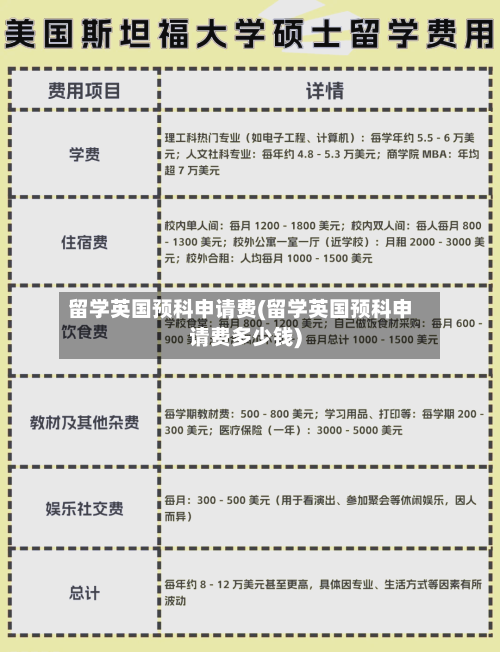 留学英国预科申请费(留学英国预科申请费多少钱)