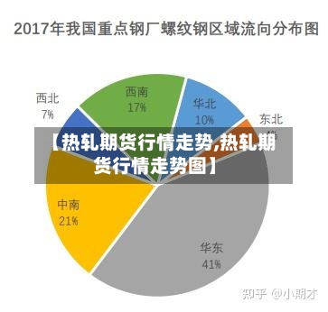 【热轧期货行情走势,热轧期货行情走势图】