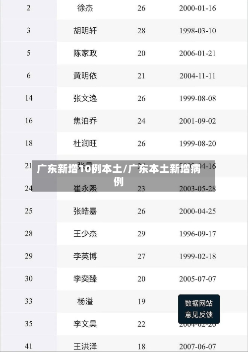 广东新增10例本土/广东本土新增病例