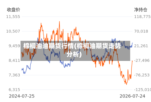棕榈油油期货行情(棕榈油期货走势分析)-第2张图片