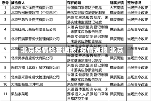 北京疫情检查通报/疫情通报 北京-第3张图片