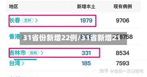 31省份新增22例/31省新增21