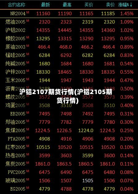 沪铝2107期货行情(沪铝2105期货行情)-第2张图片