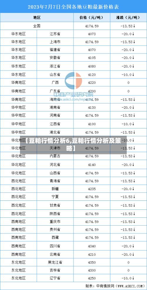 【豆粕行情分析6,豆粕行情分析及策略】