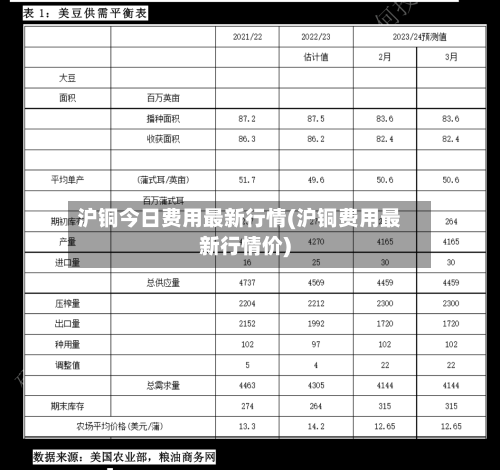 沪铜今日费用最新行情(沪铜费用最新行情价)-第3张图片