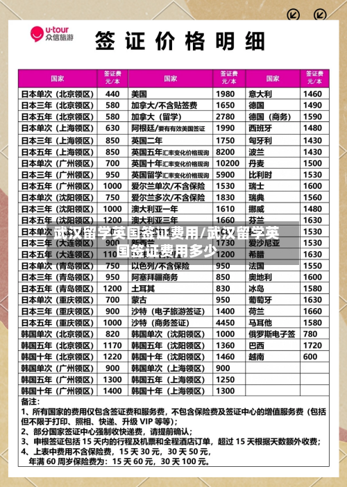武汉留学英国签证费用/武汉留学英国签证费用多少-第2张图片