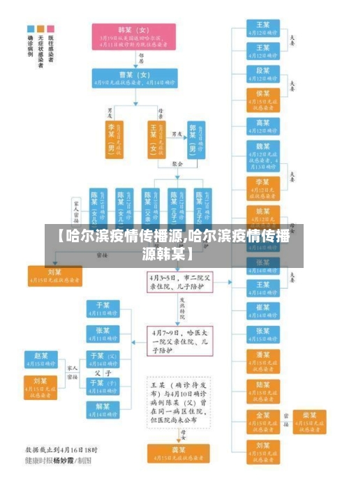 【哈尔滨疫情传播源,哈尔滨疫情传播源韩某】-第2张图片