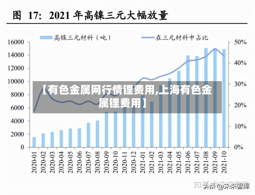 【有色金属网行情锂费用,上海有色金属锂费用】