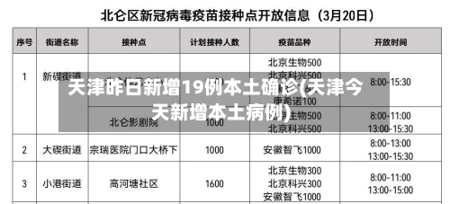 天津昨日新增19例本土确诊(天津今天新增本土病例)-第2张图片