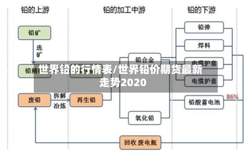 世界铅的行情表/世界铅价期货最新走势2020-第3张图片