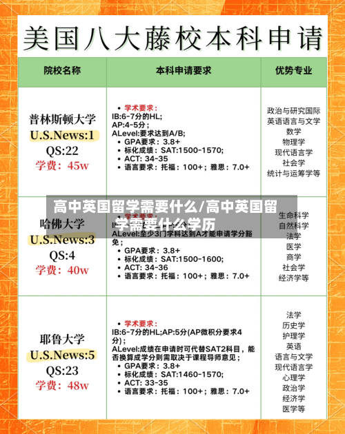 高中英国留学需要什么/高中英国留学需要什么学历