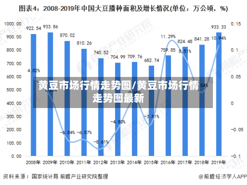 黄豆市场行情走势图/黄豆市场行情走势图最新
