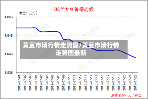 黄豆市场行情走势图/黄豆市场行情走势图最新-第2张图片