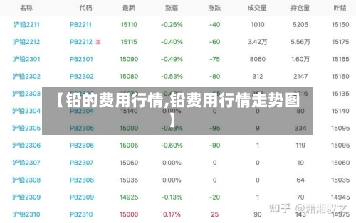 【铅的费用行情,铅费用行情走势图】