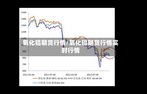 氧化铝期货行情/氧化铝期货行情实时行情