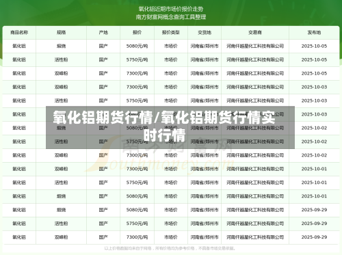 氧化铝期货行情/氧化铝期货行情实时行情-第2张图片