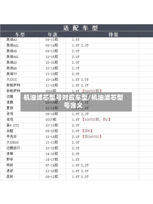 机油滤芯型号对应车型/机油滤芯型号含义-第2张图片