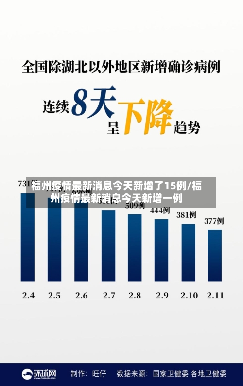 福州疫情最新消息今天新增了15例/福州疫情最新消息今天新增一例