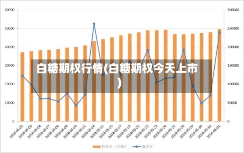 白糖期权行情(白糖期权今天上市)