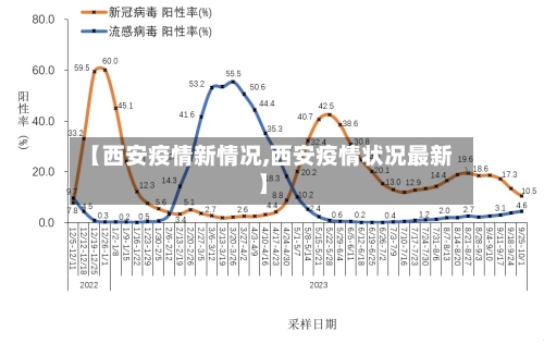 【西安疫情新情况,西安疫情状况最新】-第3张图片