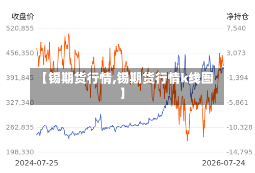 【锡期货行情,锡期货行情k线图】